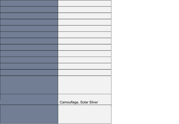 Camouflage, Solar Silver